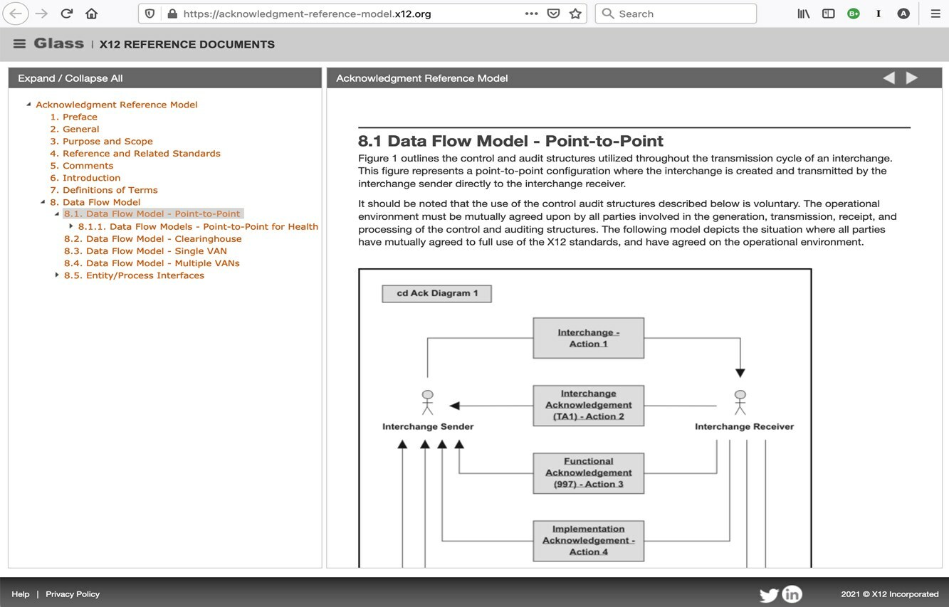 Sample - Reference Model